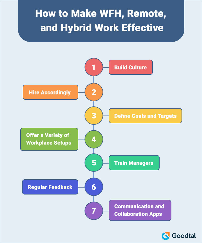 Tips for making remote and hybrid work modes effective