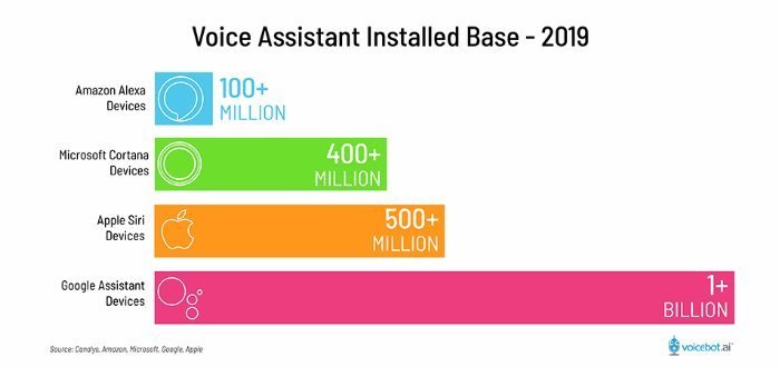voice based