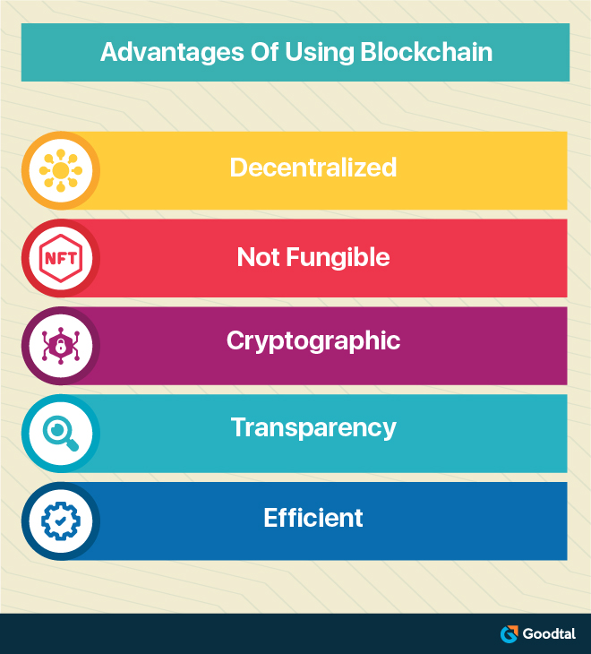 Infographic on Advantages of Blockchain