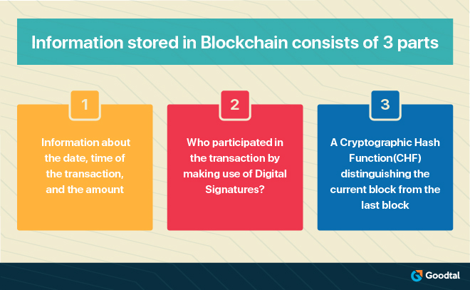 Infographic on information stored in Blockchain