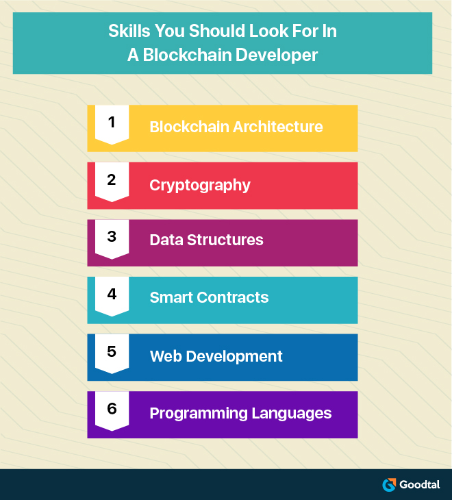 Infographic on Skills You Should Look For in Blockchain Developer