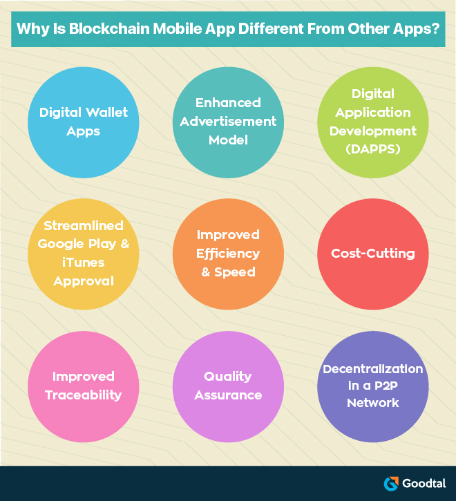 Infographic on why blockchain app is different from other apps