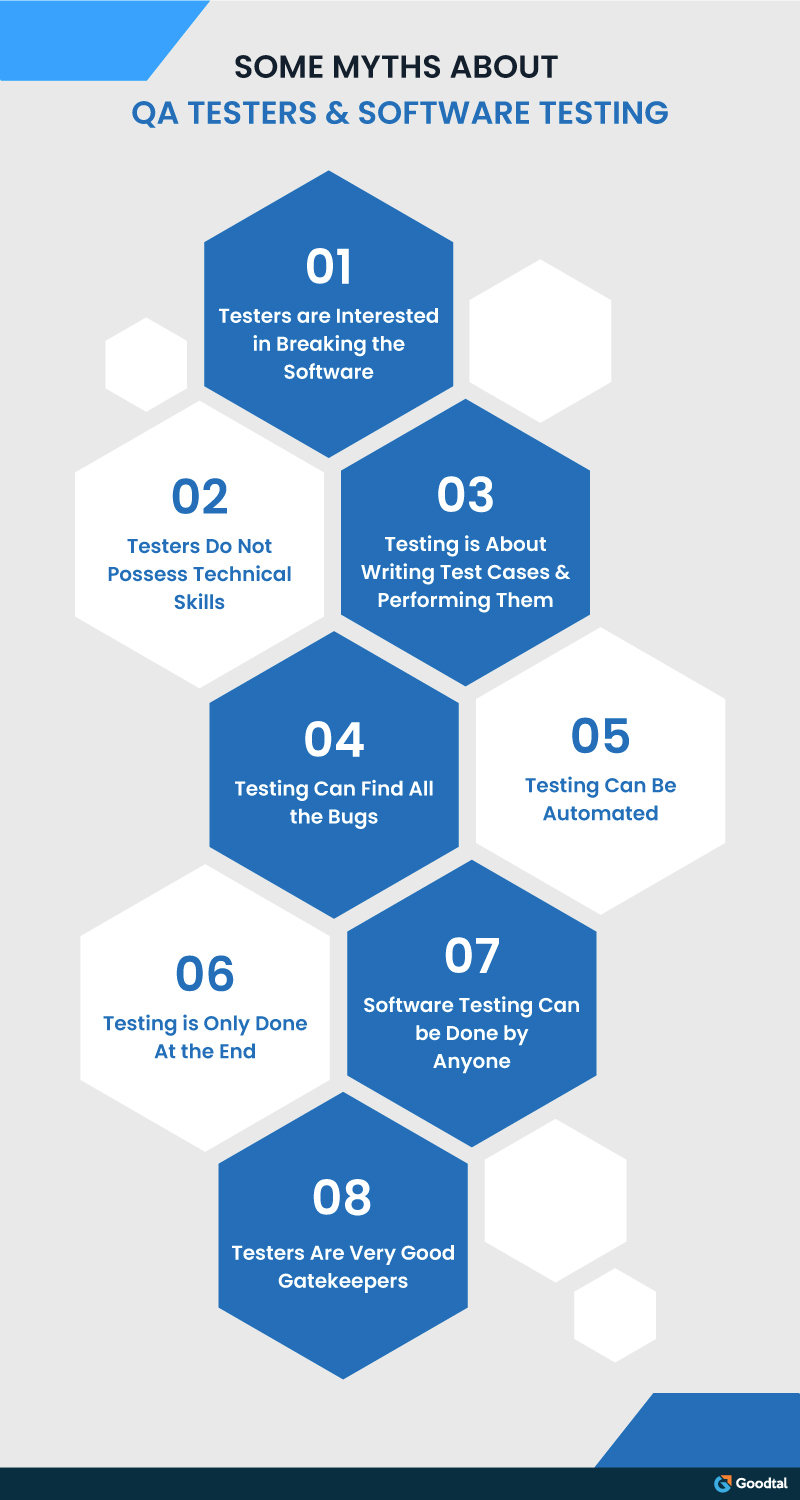 Infographic on myths about QA Testers