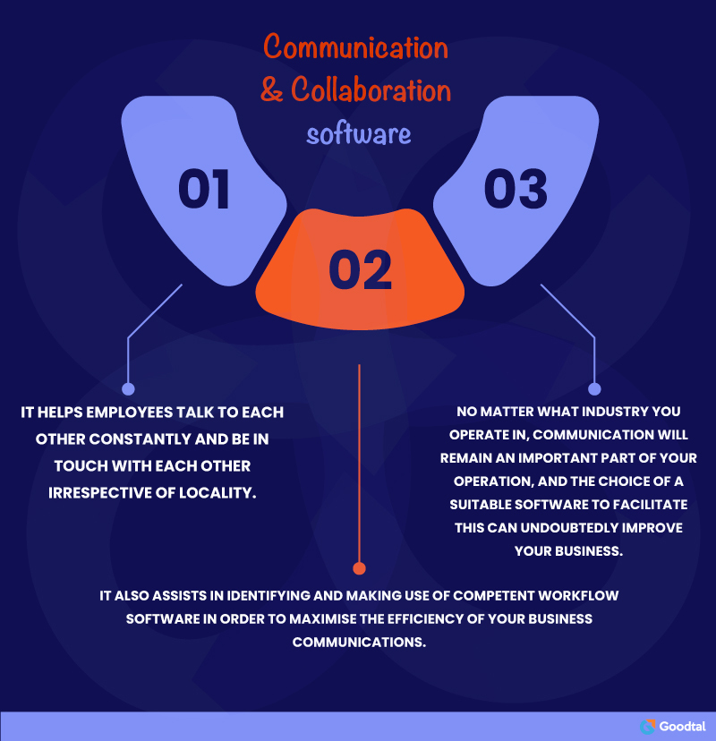 Communication and Collaboration Software