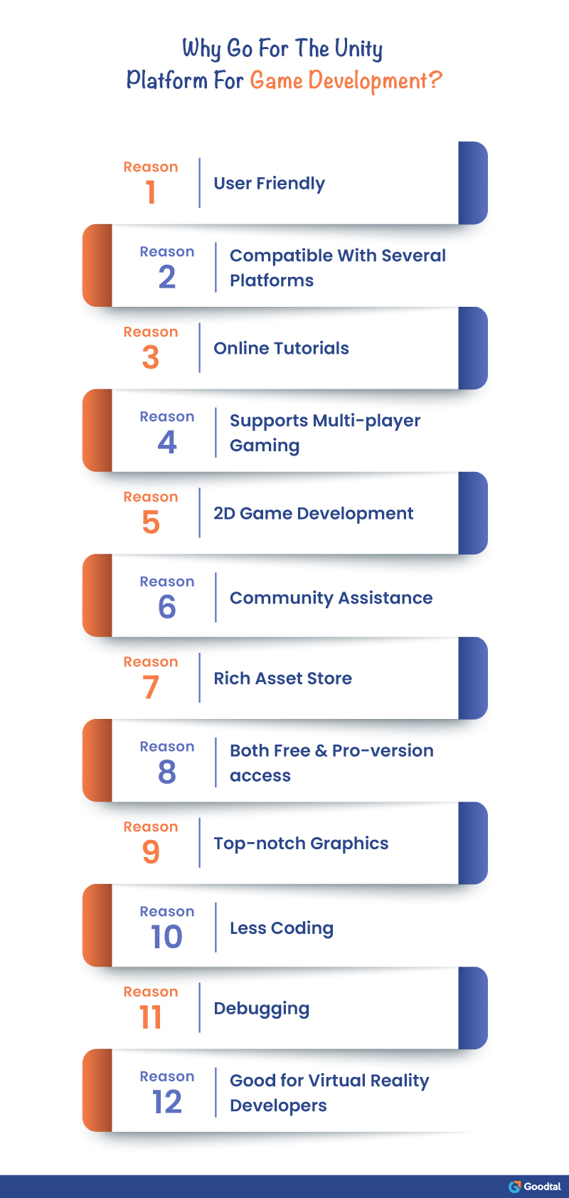 Infographic on Going for Unity Game Engine