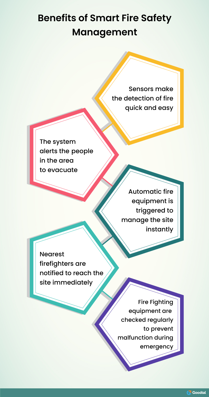Advantages of Smart Fire Safety Systems