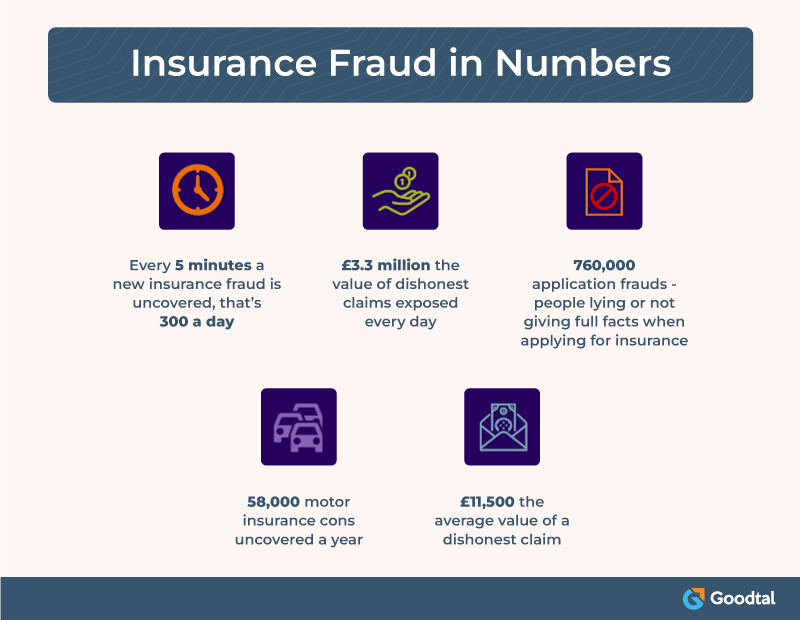 fraud insurance