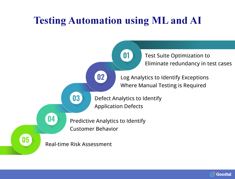 Testing-automation-using-ML-AI