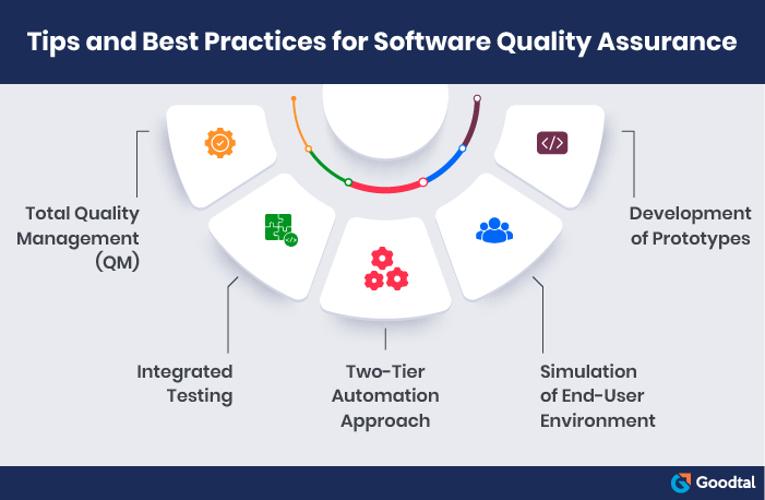 Tips for Quality Assurance