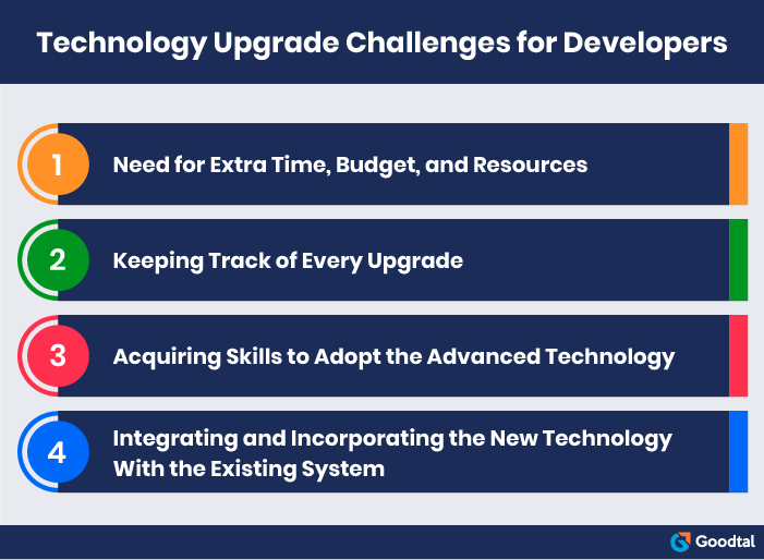 Technology Upgrade Challenges