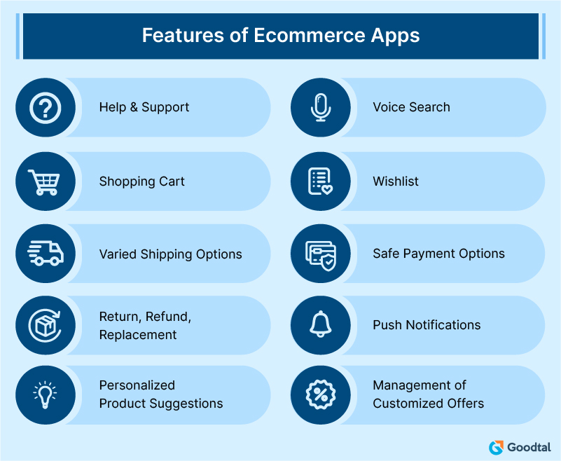 Features of ecommerce app