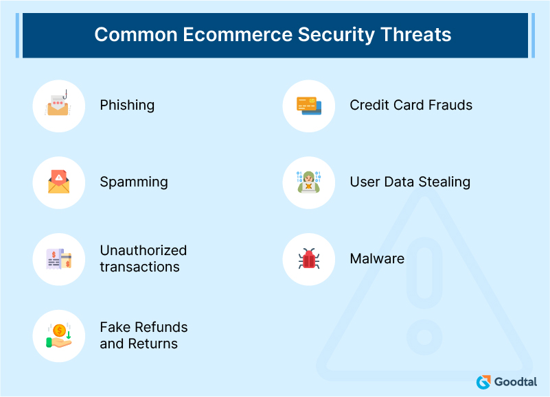 Common ecommerce security threats