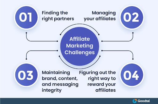 Affiliate Marketing Challenges