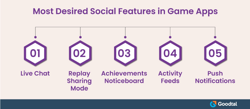 Social features in game apps