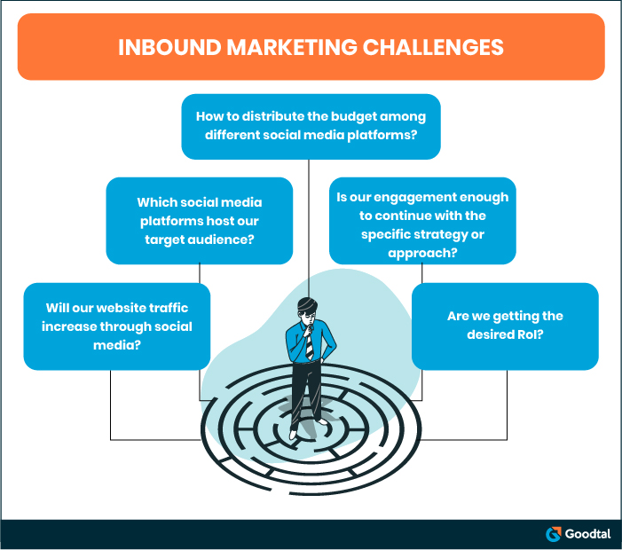 inbound marketing challenges