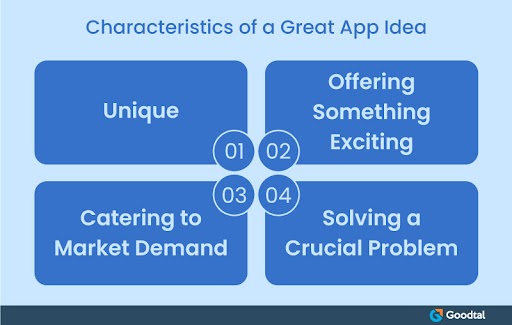 Characteristics of a great mobile app idea