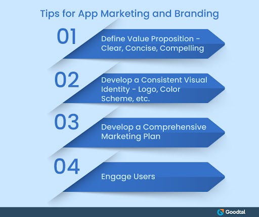 Tips for app marketing and branding