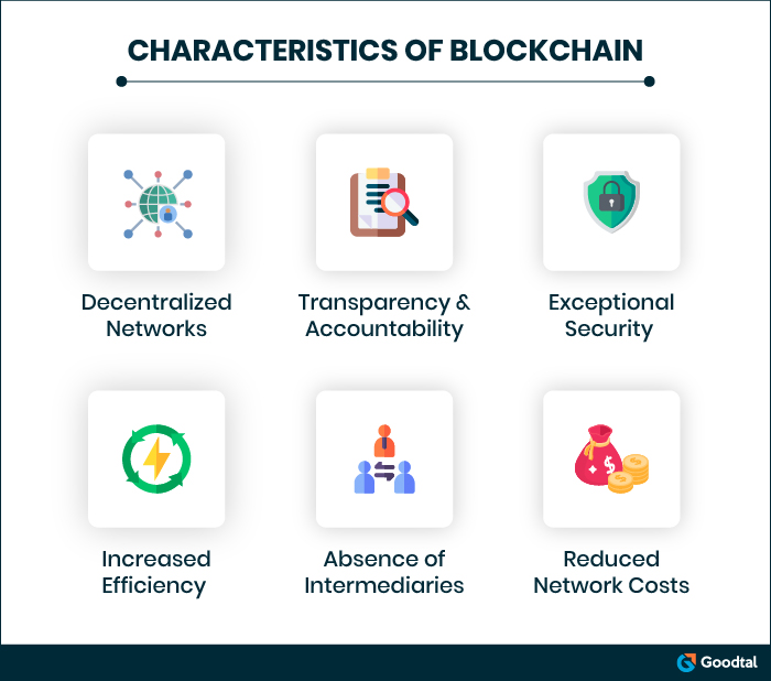 Blockchain characteristics