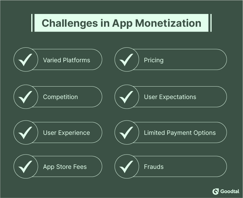 challenges in app monetization