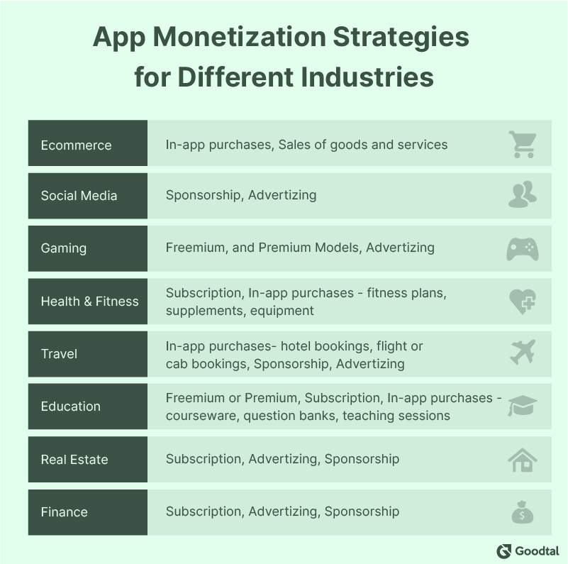 app monetization strategies for different industries