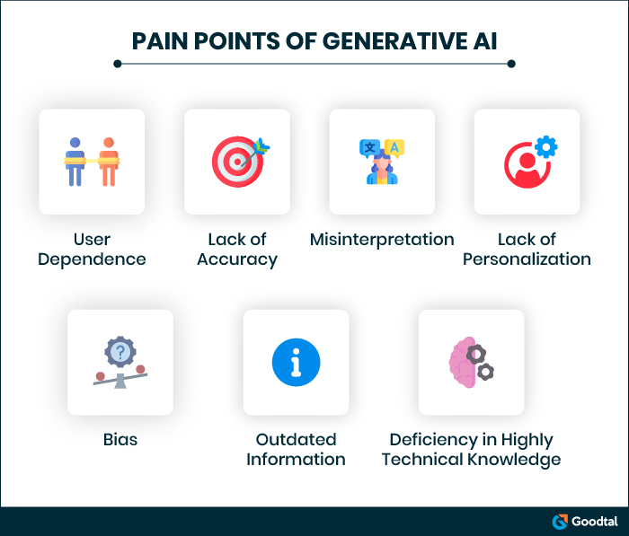 Pain points of generative AI