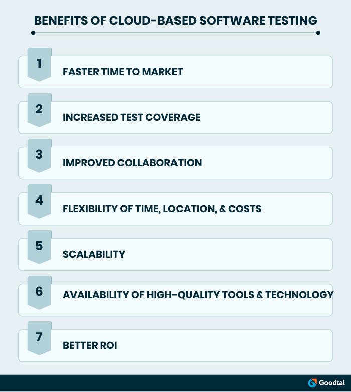 Advantages of cloud based software testing