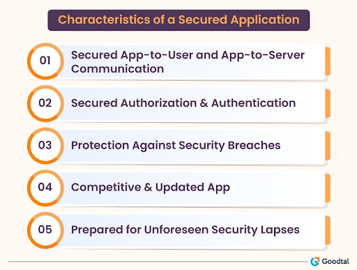 Characteristics of a secured application