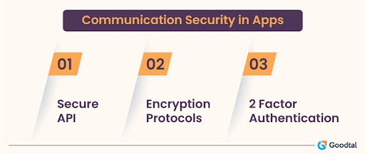 Communication security in mobile apps