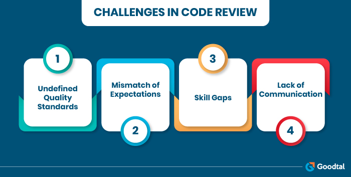 Code review challenges