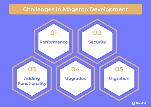 Challenges of Magento development
