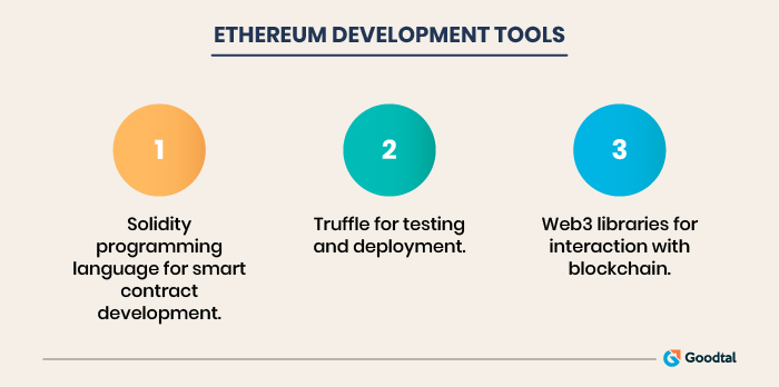 Ethereum development tools