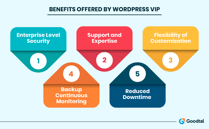 WordPress VIP benefits