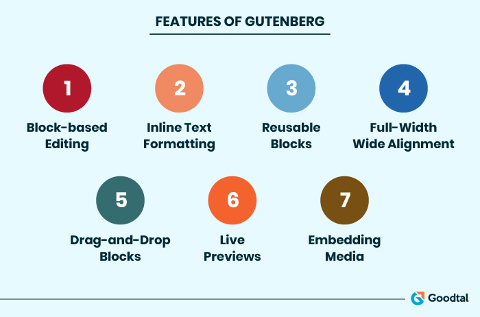 Gutenberg Features