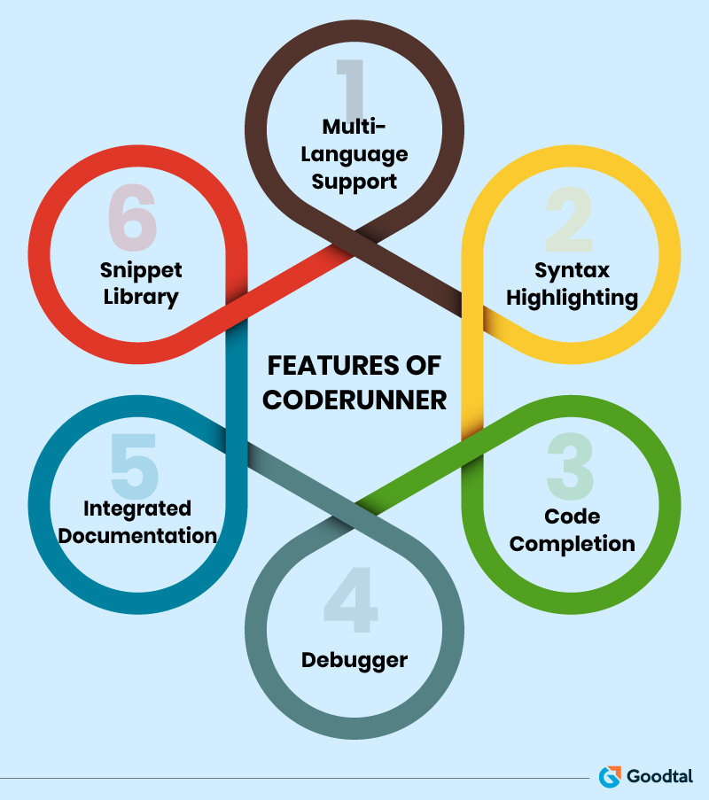 Features of CodeRunner