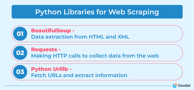 Python libraries for web scraping