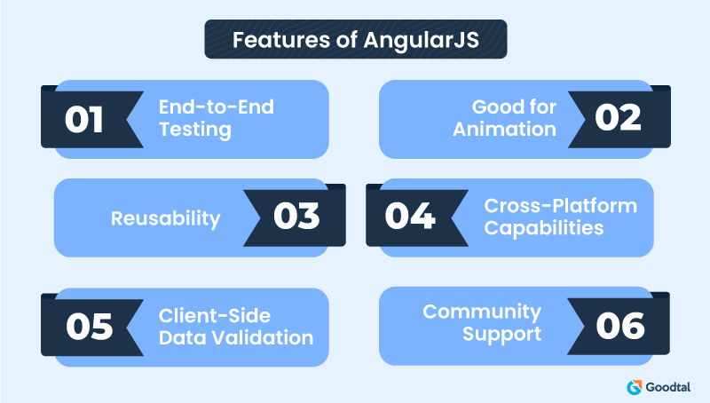 Features of AngularJS