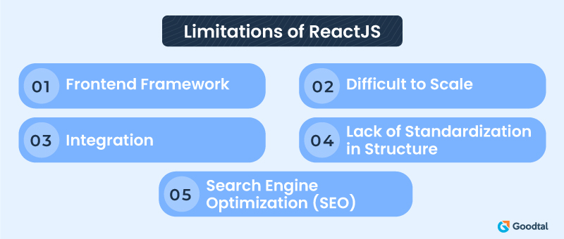 Limitations of ReactJS 