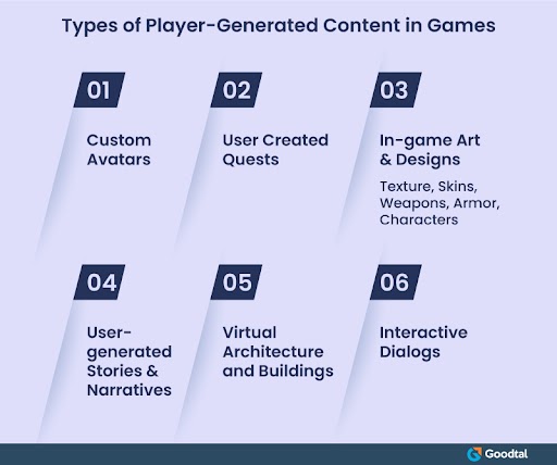 Types of Player Generated Content