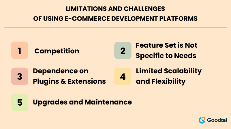 Limitations-of-ecommerce-development-platforms