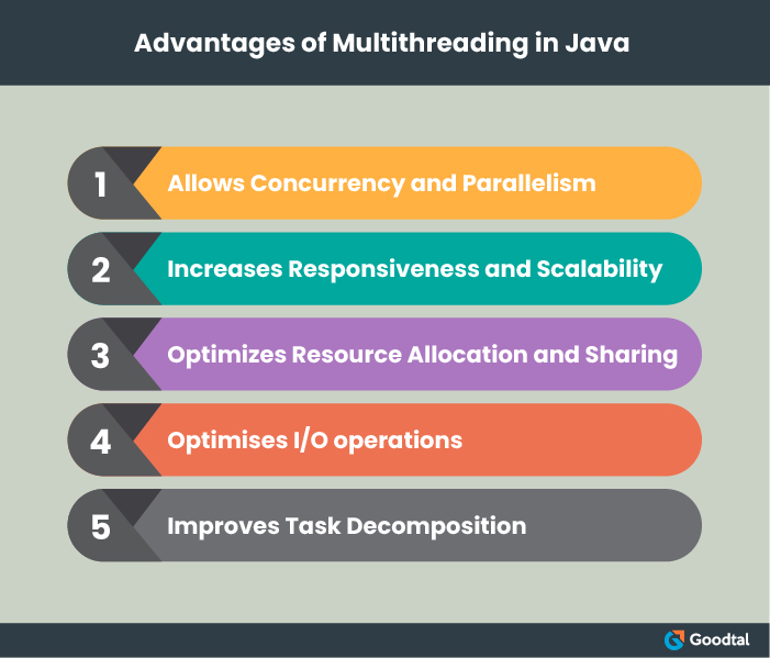 Advantages of multithreading in Java