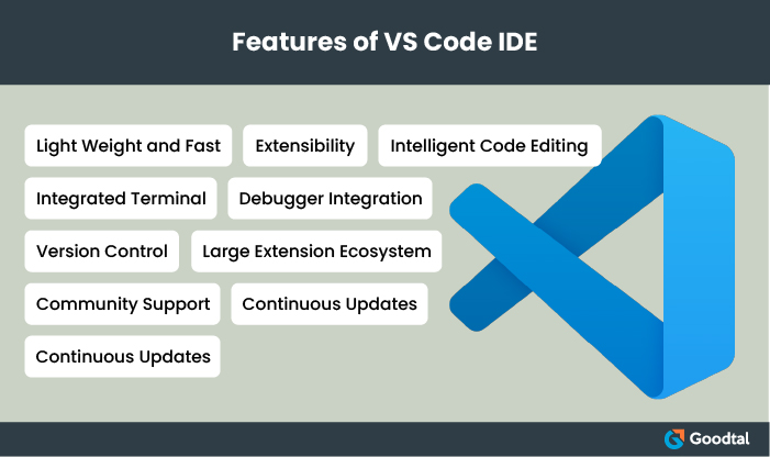 Features of VS Code IDE