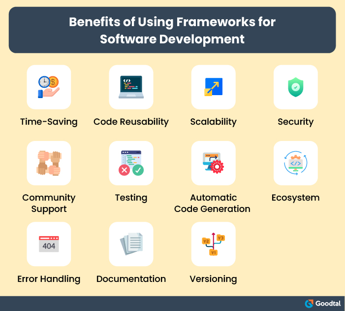 infographic on Benefits of using frameworks for software development 