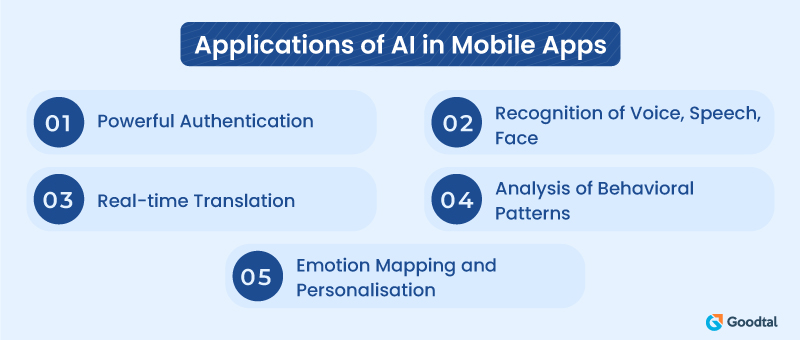 Applications of AI in mobile app development