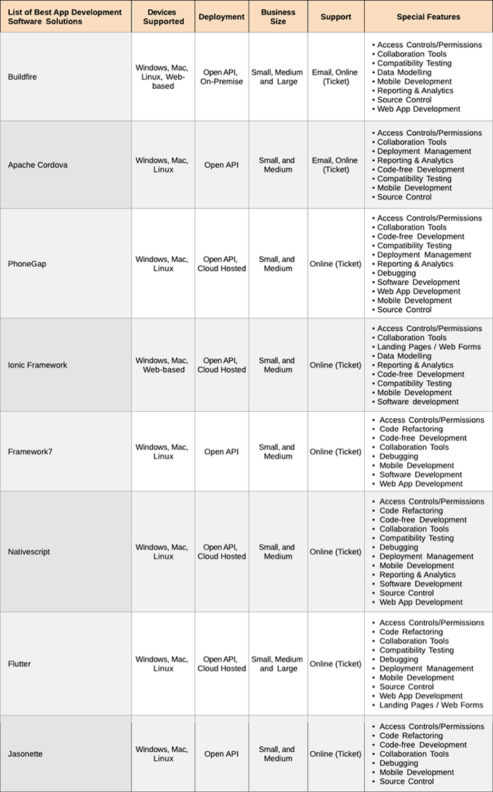 chart comparison