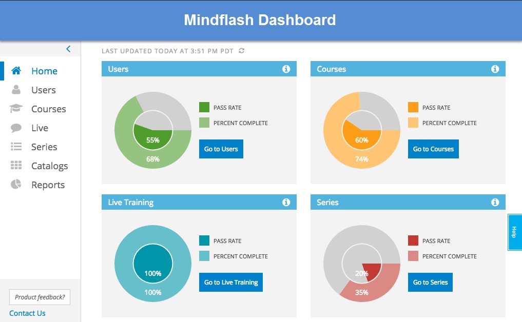 Mindflash training software