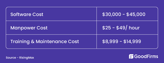 AI Development Cost - Why is AI Expensive