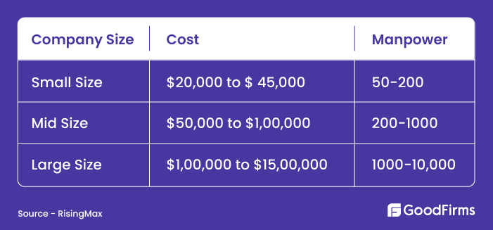 AI Development Cost - Why is AI Expensive