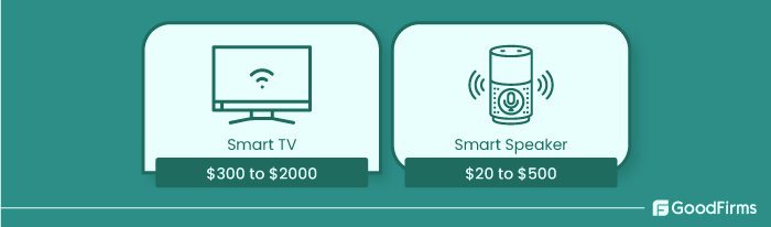 Top-IoT-Home-Automation-Ideas- how much does smart entertainment systems cost