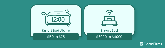 8-Top-IoT-Home-Automation-Ideas-how much does smart bedroom systems cost