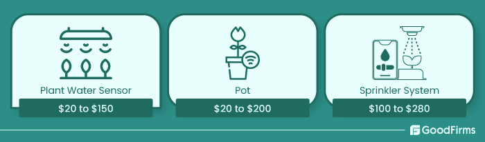 -IoT-Home-Automation-Ideas-smart gardening solutions